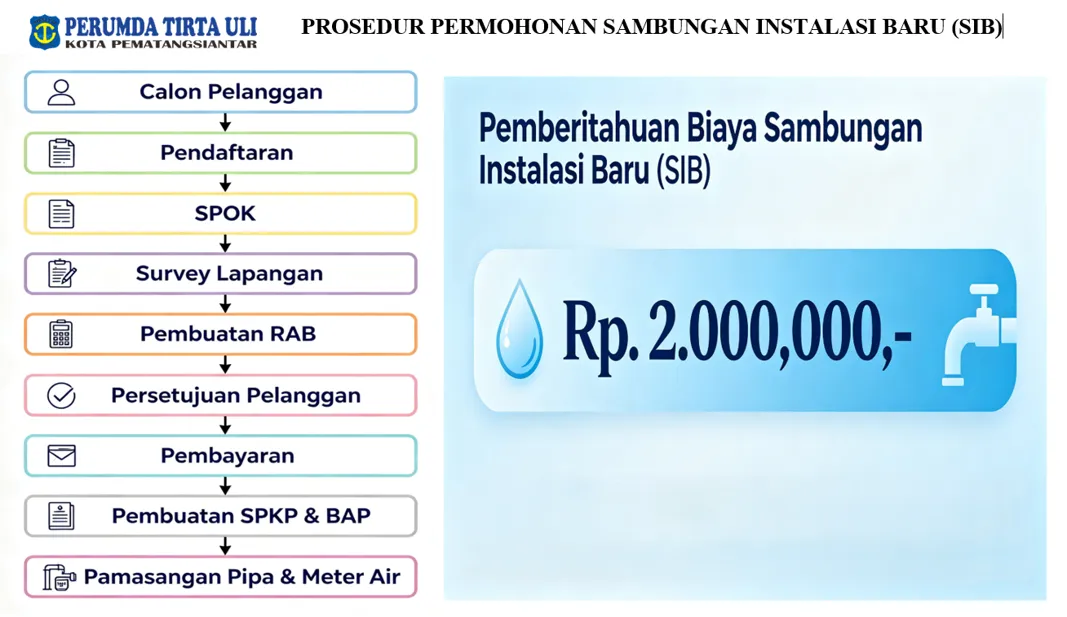Sambungan Instalasi Baru