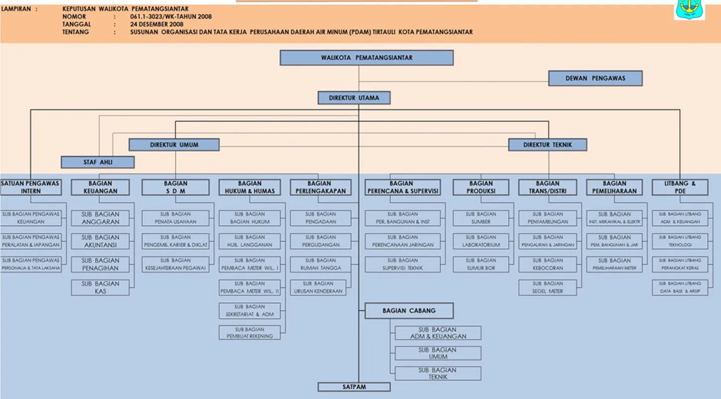 Struktur Organisasi